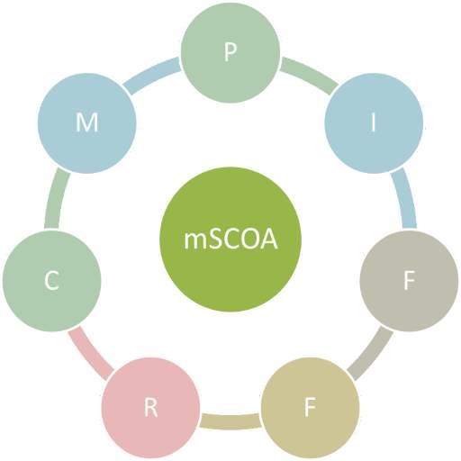 mSCOA Navigator