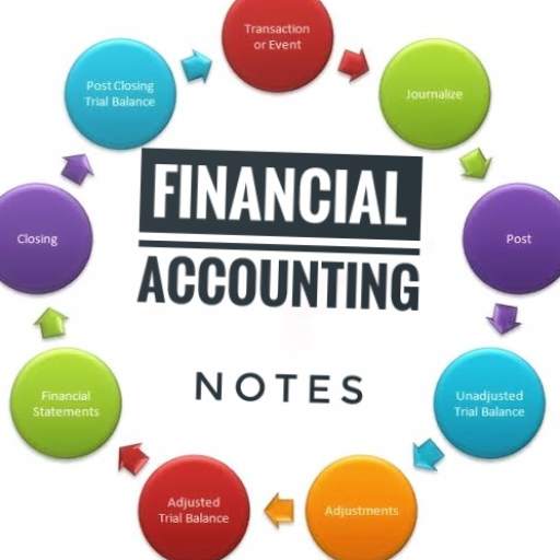Financial Accounting Notes   Revision Questions