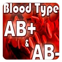 Blood Type AB Diet