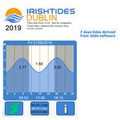 Irish Tides 2019