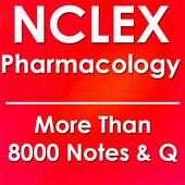 NCLEX Pharmacology