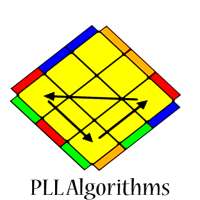 CUBE Algorithms - PLL Algorithms
