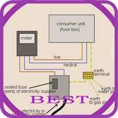 Residential Electrical Wiring Diagrams on 9Apps