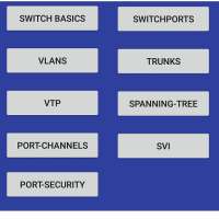 Cisco Switch Quick Reference