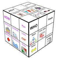 The Project Management - Cube