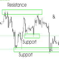 Support And Resistance Trading on 9Apps