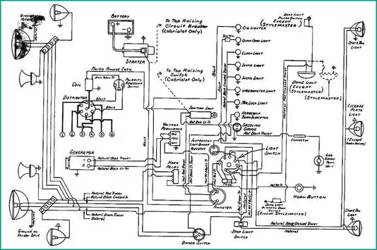 Automotive Wiring Diagrams