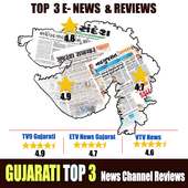 Gujarati News:Gujarat Samachar,Sandesh &All Rating