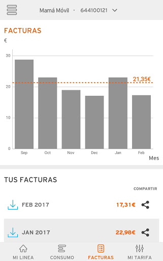 Contestador simyo discount