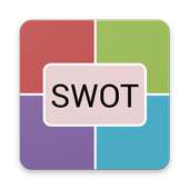 SWOT Analysis Assignments