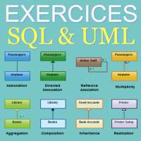Exercices UML SQL corrigés on 9Apps