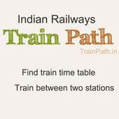 भारतीय रेलवे समय सारणी, पीनआर, रेल live स्थिति