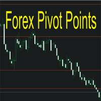 Forex Pivot Point on 9Apps