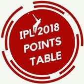 IPL 2018 Points Table