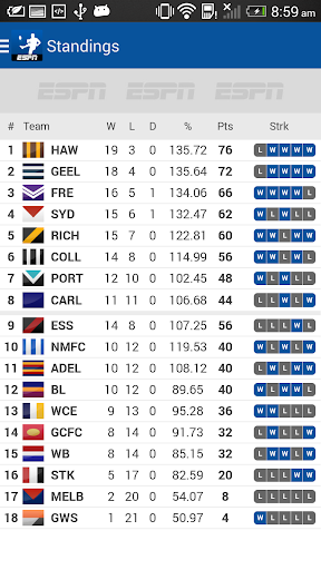 Afl live outlet scores today