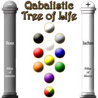 Qabalistic Tree of Life