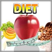 Perfect Diet for Weight loss plan