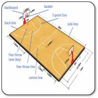 How to play basket ball