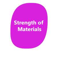Strength of Materials - SOM on 9Apps