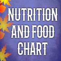 Nutrition and food