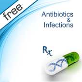 Antibiotics and infection