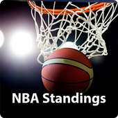 Basketball NBA Standings